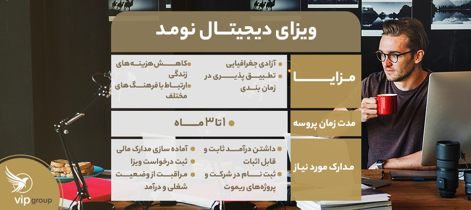 ویزای دیجیتال نومد