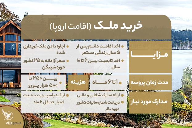 اقامت اروپا با خرید ملک