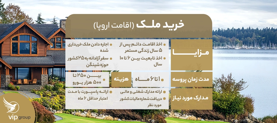 اقامت اروپا با خرید ملک