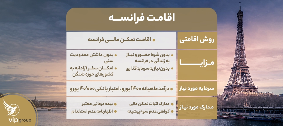 اقامت تمکن مالی فرانسه