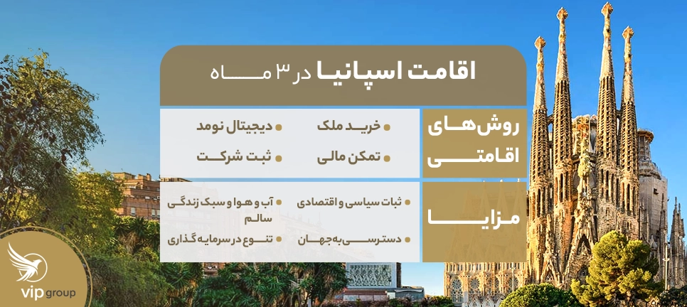 اقامت اسپانیا