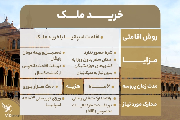 اقامت اسپانیا با خرید ملک