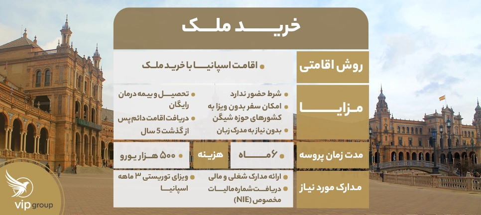 اقامت اسپانیا با خرید ملک
