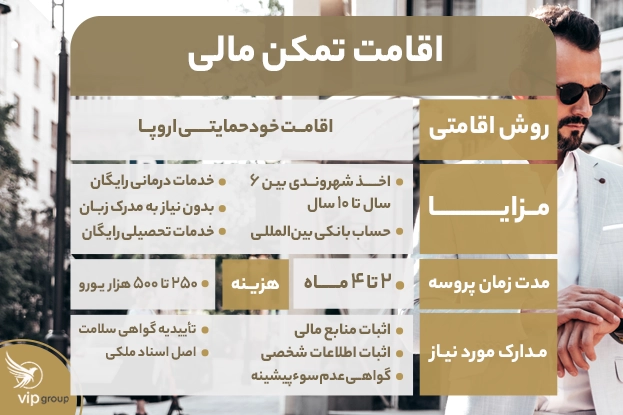 اقامت تمکن مالی اروپا