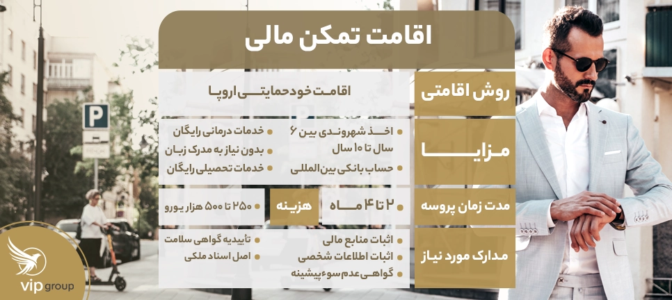 اقامت تمکن مالی اروپا