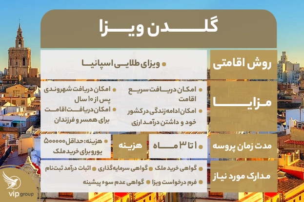 گلدن ویزا اسپانیا