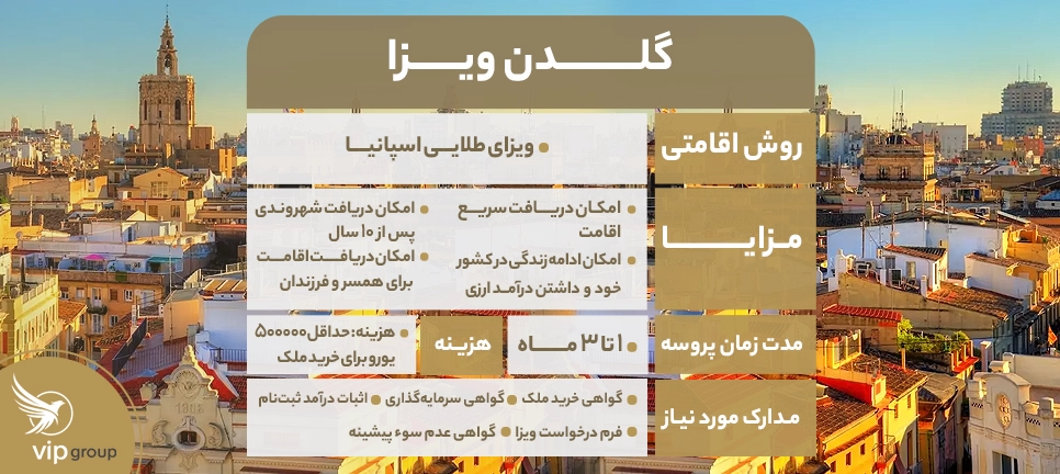 گلدن ویزا اسپانیا