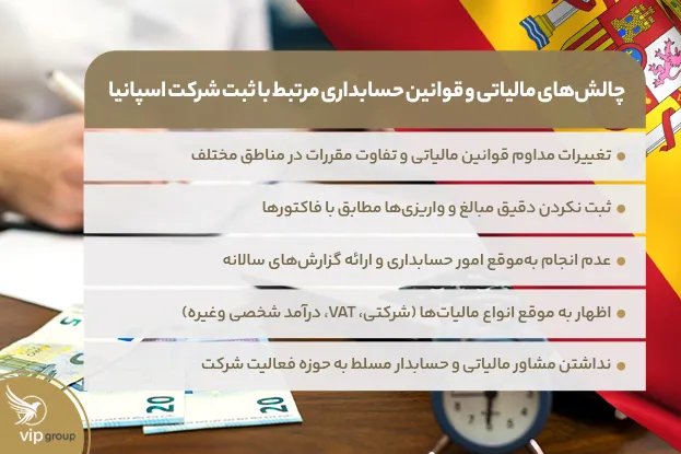 هزینه‌های پنهان و پیش‌بینی‌نشده در روند ثبت شرکت اسپانیا
