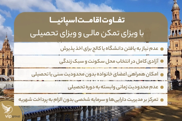 تفاوت اقامت اسپانیا با ویزای تمکن مالی و ویزای تحصیلی