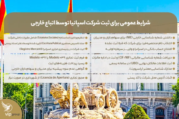 شرایط عمومی برای ثبت شرکت اسپانیا توسط اتباع خارجی