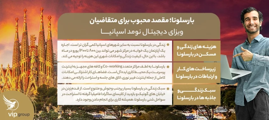 بارسلونا؛ مقصد محبوب برای متقاضیان ویزای دیجیتال نومد اسپانیا