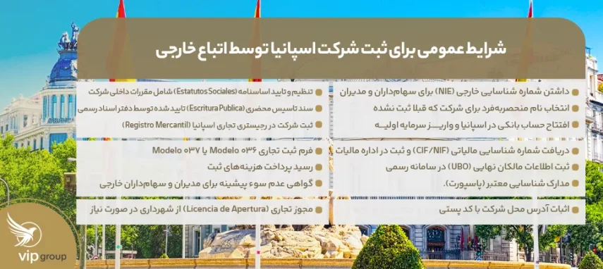 شرایط عمومی برای ثبت شرکت اسپانیا توسط اتباع خارجی
