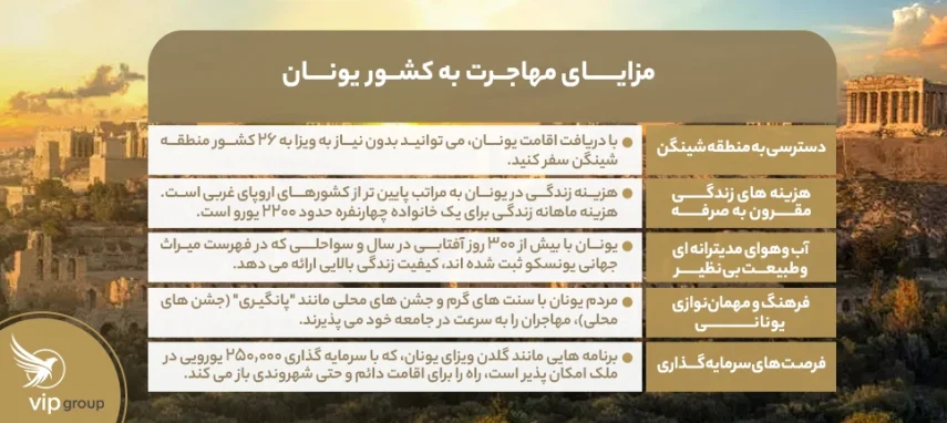 مزایای مهاجرت به کشور یونان