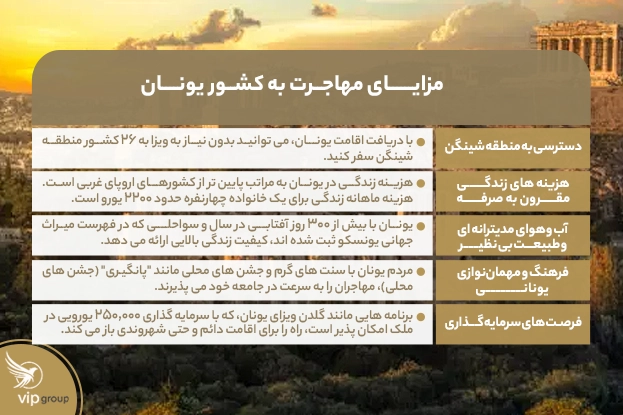 مزایای مهاجرت به کشور یونان