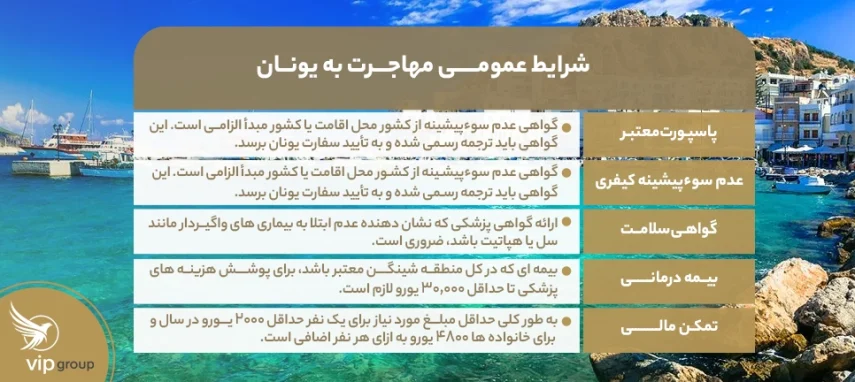 شرایط عمومی مهاجرت به یونان