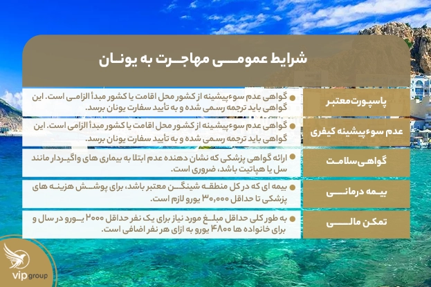 شرایط عمومی مهاجرت به یونان