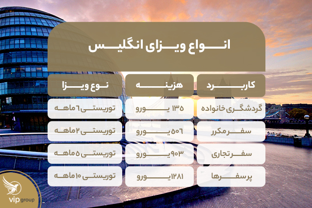 انواع ویزای انگلیس