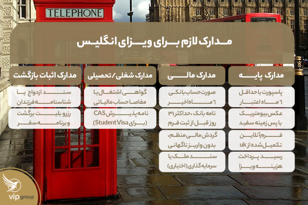 مدارک ویزای انگلیس