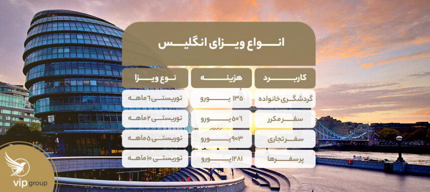 انواع ویزای انگلیس