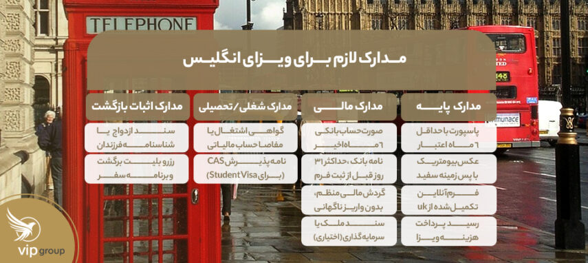 مدارک ویزای انگلیس